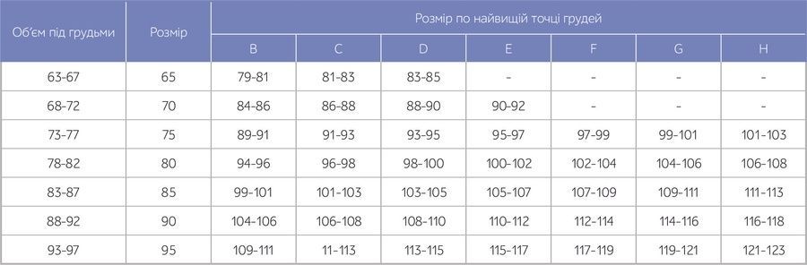 Бюстгальтер для вагітних та годуючих матусь, арт.814 amethyst 25255155204783 фото